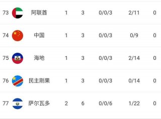 世界杯各国排名(世界杯各国排名男足)