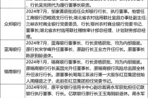 10家民营银行高管变更 华瑞银行董事长目前暂缺