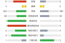 欧洲杯预选赛积分榜(欧洲杯预选赛各国积分榜)