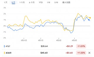 债王Bill Gross警告：“抄底美股就是接飞刀”，远离这场“史诗级”市场风暴