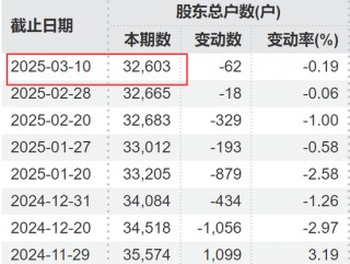 刚宣布：“摘星脱帽”！股吧嗨了：太突然、太 *** 了