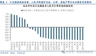 华创策略：面子还是里子？汇率利率双刃剑