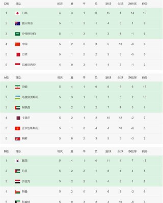 世界杯预选赛亚洲区赛程(世界杯预选赛亚洲区赛程中国)