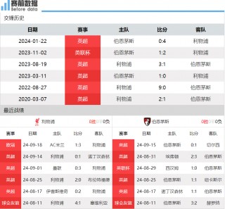 切尔西vs利物浦直播(切尔西vs利物浦首发阵容)