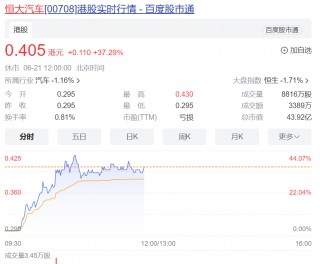 刚刚，沪指跌破3000点！港股也在跌，恒大系突然暴涨，恒大汽车涨37%，发生了什么？