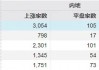 周末传来三大利好！除了上证指数，这些标的也走出8连涨、9连涨（附名单）