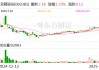 双箭股份：目前公司订单基本保持平稳