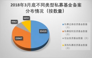曝光！知名公私募、外资机构出手的简单介绍