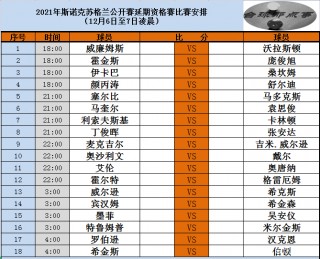 包含斯诺克排名2021最新的词条