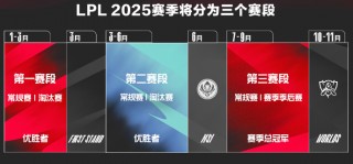 lpl夏季赛赛程(LPL夏季赛赛程积分)