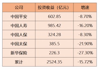 包含A股5家险企员工薪资保持平稳的词条