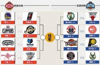 2022季后赛nba对阵图(2021季后赛nba2021赛程对阵图)