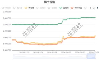 生意社：10月17日连豆油早盘上涨(9月10日,豆油现货价格为10200元)