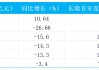 “报行合一”阵痛拆解：“价值银保”成新驱动力，新华保险2024年新业务价值增速达516%