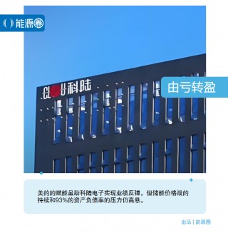 美的集团的耐心等待，换来科陆电子净利暴增857.45%