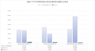 “银行系”继续后退，最新基金代销百强榜出炉