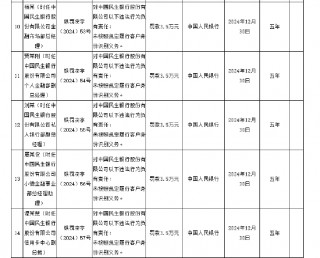 民生银行被罚没1804.57万元 涉及违反账户管理规定等8项违法行为