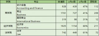 包含能源账单激增令英国租客难上加难的词条