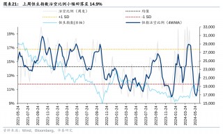 港股市场资金表现分化 被动型外资上周净流入达4亿美元