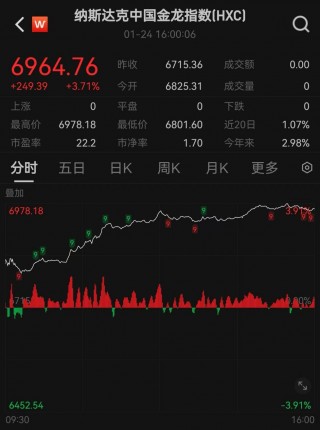 爆发！中国资产飙升
