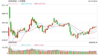 2月18日操盘必读：影响股市利好或利空消息
