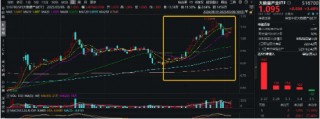 燃炸！阿里模型比肩DS+王者AI应用Manus刷屏，大数据产业ETF（516700）盘中猛拉3%，用友 *** 等2股涨停