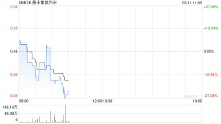 鼎丰集团汽车3月31日上午盘中停牌