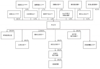 吉宏股份，今年第五家A股公司通过港交所IPO聆讯，或很快香港上市