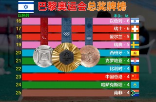 巴西里约奥运会奖牌榜(巴西奥运会中国多少金牌)