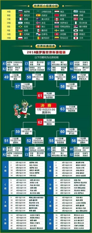 关于2018世界杯32强对阵图比分的信息