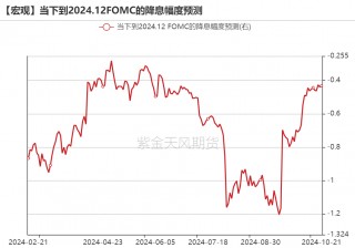 黄金：信仰还坚定吗？