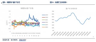 【生猪半年报】疫情影响有所放大 预期现实反复博弈