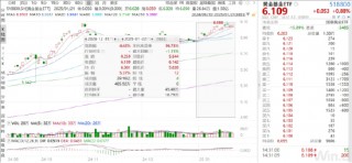 ETF日报：国内医疗需求持续升级，创新药沪深港、生物医药ETF具备一定低位配置价值，可以关注