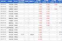 润建股份：5月9日召开业绩说明会，投资者参与