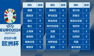 欧洲杯数据(欧洲杯数据实时)