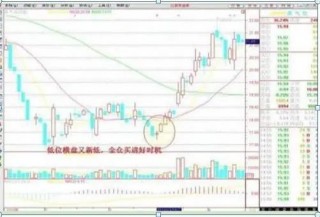 一位精明交易者的20年感悟：不冲高不卖，不跳水不买，横盘不交易，仅15字，懂的人已经开始赚钱了