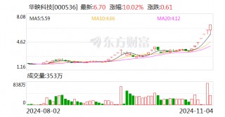 荣耀双重利好 ***  华映科技7连板 超10家上市公司回应相关合作情况