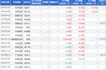 百济神州：5月8日召开业绩说明会，包括知名机构彤源投资，正心谷资本，高毅资产的多家机构参与