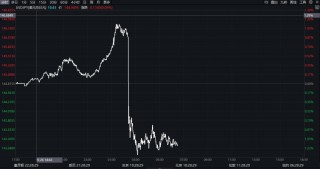 突然！暴跌超2000点，触发熔断！