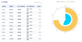 白酒龙头集体上攻，食品ETF（515710）大涨超2%！机构：食饮板块价值或被低估