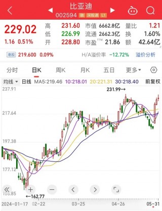 超150亿元收购重启，这只算力概念股被盯上！电解液龙头连续收获海外大单，19股上涨空间有望超30%（附名单）