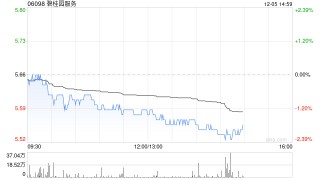 里昂：将碧桂园服务评级升至“持有” 目标价降至5.2港元