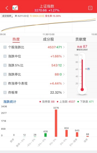 晚报| 高盛、德银都被Deepseek征服：中国市场已经坐上“牛背”！比亚迪召开智能化战略发布会！2月6日影响市场重磅消息汇总