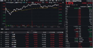 AI上攻行情中，这一主题指数率先突围！