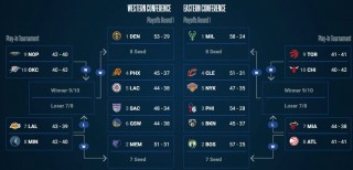 nba常规赛最新排名(咪咕视频体育直播app下载)