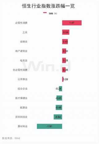 融资额飙升287%！香港IPO火了