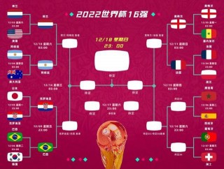 2022世界杯已确定名额的简单介绍