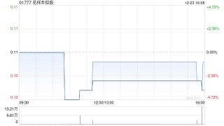 花样年控股拟出售扬州垠壹置业有限公司40%股权