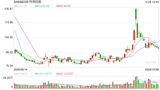 市场竞争等致毛利下滑 传音控股Q3营收、净利双降