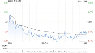 荣昌生物公布调减定增募资金额